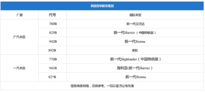 单挑冠道没商量，丰田版雷克萨斯RX将国产