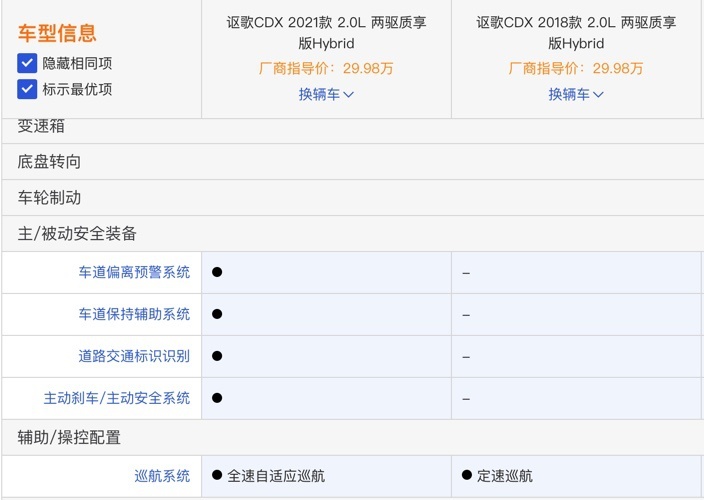 2021款CDX上市，3分钟了解它的提升点