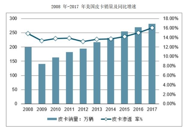 皮卡！！！宝马有“X7”，奔驰有X级，奥迪有什么？