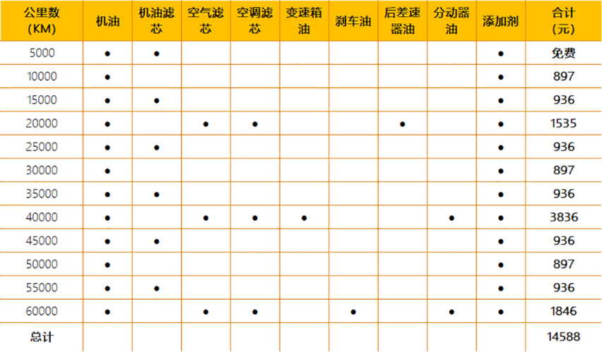 【帮你选车】颜值进化配置升级 全新UR-V上市 养它贵不贵？
