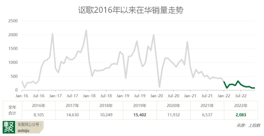 讴歌变挽歌，下一个退出中国市场的高端品牌会是谁？| 聚闻