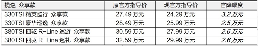揽境、揽巡众享款全系官降上市，并享受限时现金优惠，还不入手？