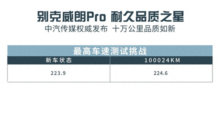 十万公里老车到底有多新 别克威朗Pro定义家轿新标准