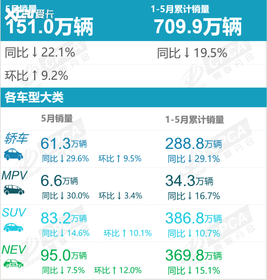 现在买车该怎么买，普通人看懂再下手