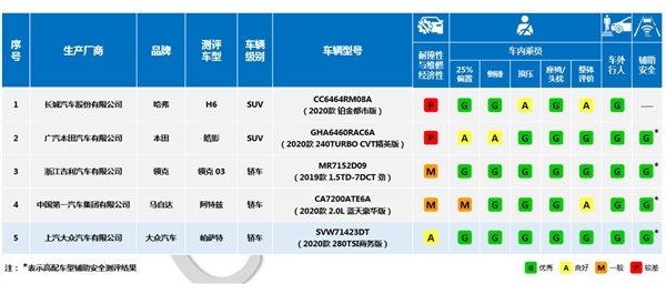 当中保研变成一门玄学