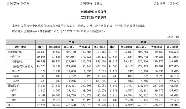 吹响停产燃油车号角，比亚迪挥别传统车企