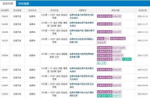 哈弗H6第三代“碰撞翻车”，害我“西瓜”掉了一地