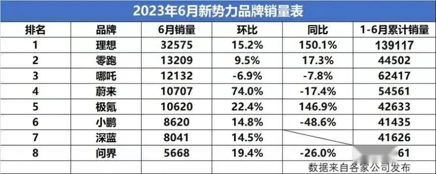 【e汽车】实测理想汽车城市NOA:不依赖高精地图、安全为先
