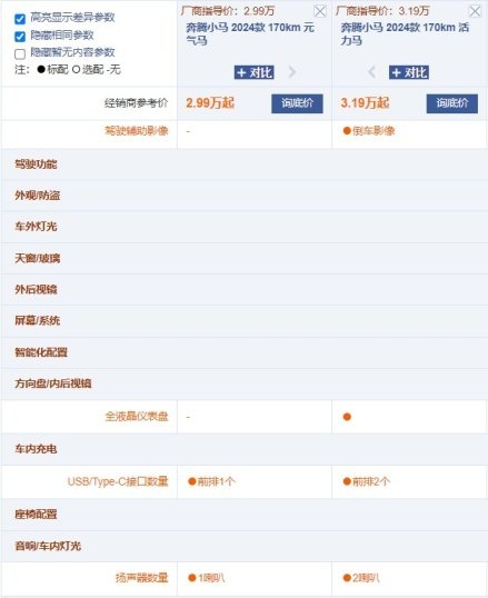 最高续航170km 2.69万起售的奔腾小马值得买吗？哪款更合适？