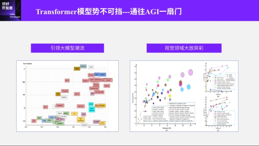 地平线杨志刚：基于征程5芯片的Transformer量化部署实践与经验
