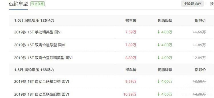 最低不到7万元