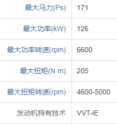 日系与德系之争 15万买凌尚还是速腾？