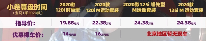 20万就能买一台2.0T的宝马1系，值吗？