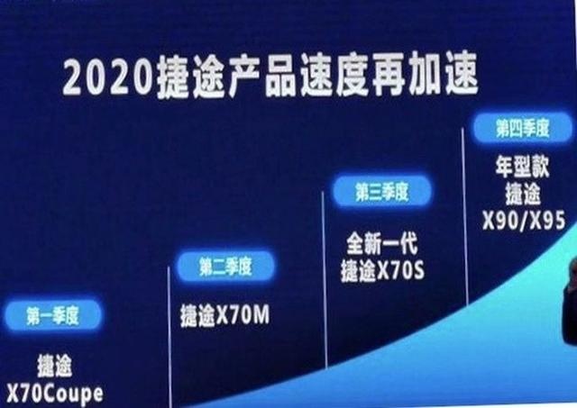 X70 Coupe等五款新车将推出 捷途汽车明年新车规划曝光