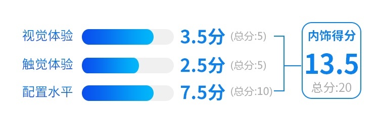 2.5L+7AT，这台硬汉SUV不到18万起，家用也不错？