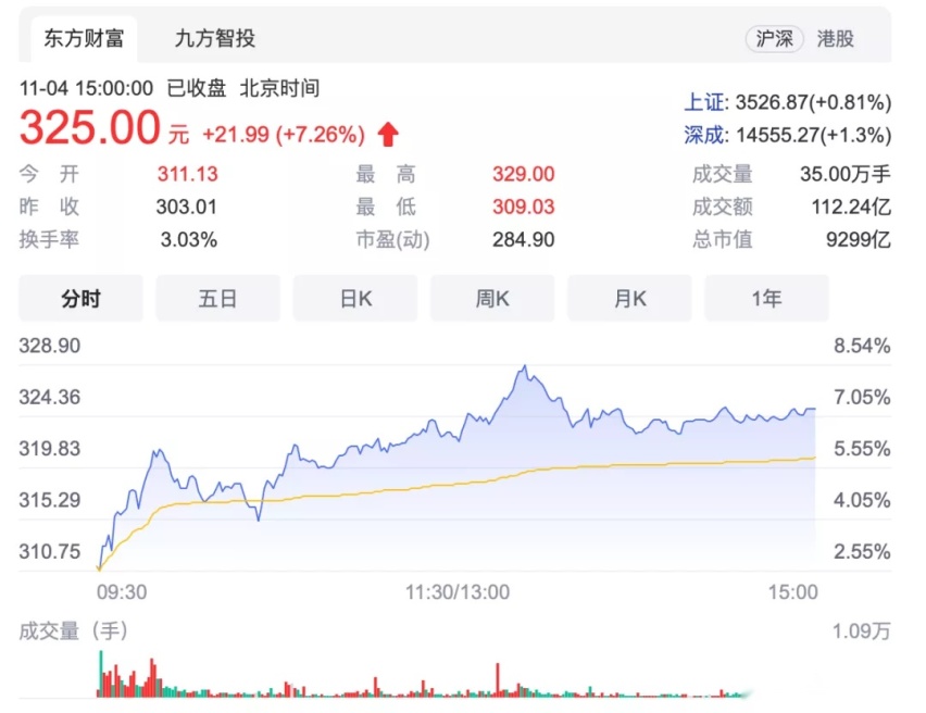 重磅！比亚迪10月新能源销量突破8万，股票大涨