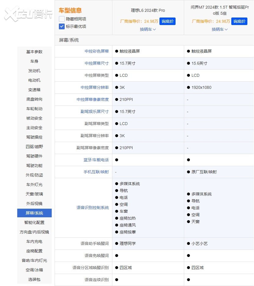 谁才是家用SUV“王者”？三大方面对比问界M7 Pro和理想L6