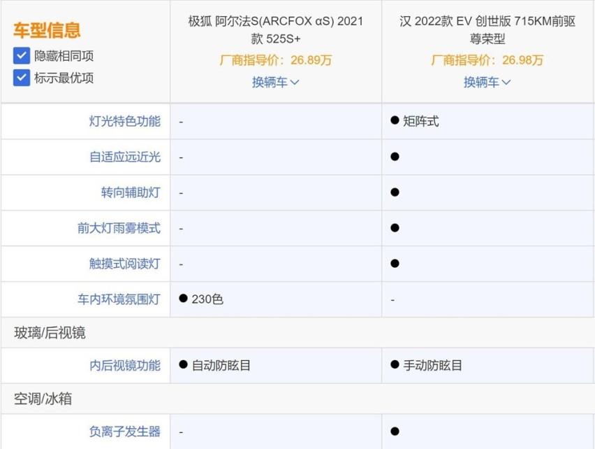 自主新能源内卷时代到来：极狐阿尔法S对比比亚迪汉EV