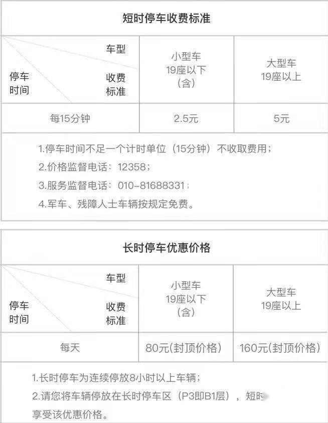 北京大兴机场停车场停车攻略，大兴机场国内出发在哪个航站楼