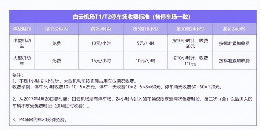 广州白云机场停车费一天多少钱，广州白云机场省钱停车攻略请查收