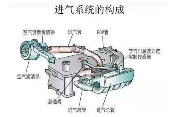 自然吸气发动机有哪些优势，适合你吗？另推荐三款大排量自吸车