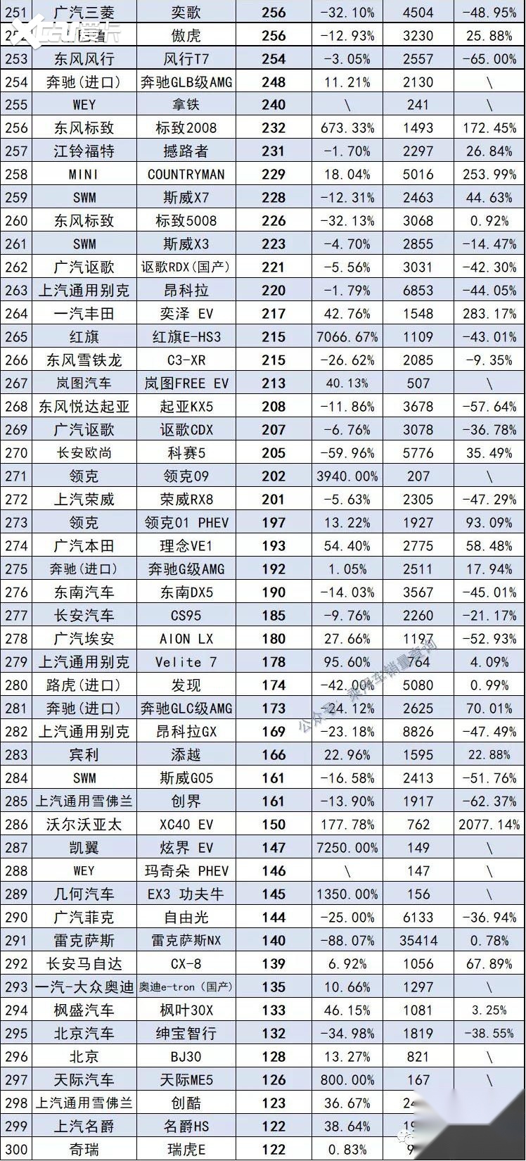 11月最全汽车销量榜来了，共计891款车型，你的爱车排第几？