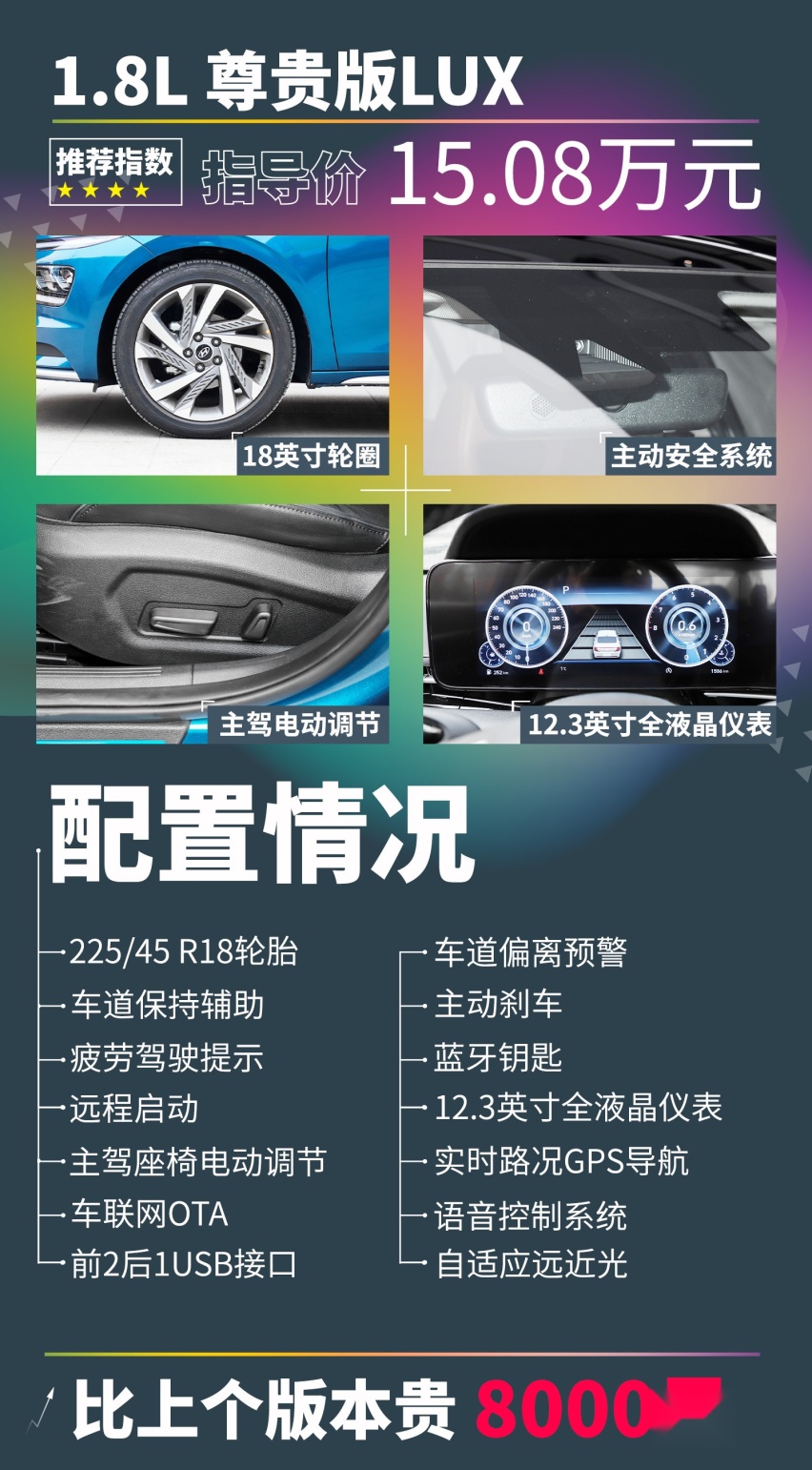 月薪6000，全新现代名图买哪款？