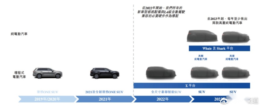理想 Q1 财报公布，全新形态的纯电车型？