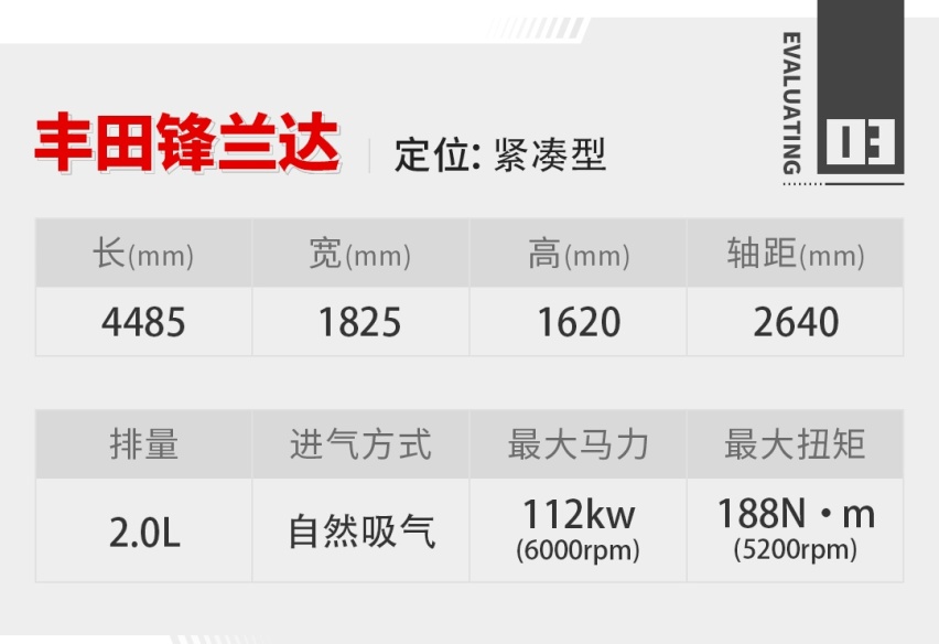 实测油耗2.9L 鬼探头也不用怕！这丰田SUV不到15万？