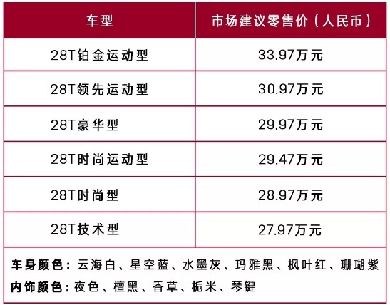最新车讯：凯迪拉克CT5不到28万起！新款Q5谍照曝光！