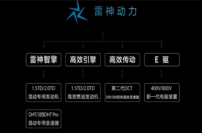 吉利发动机揭秘：实力验证，是金子总会发光！