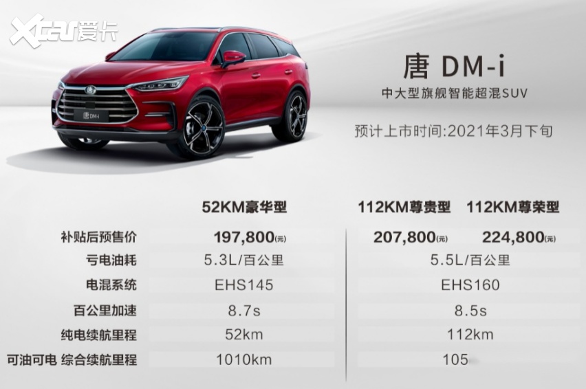 比亚迪DM-i超级混动发布：可油可电综合续航1200公里