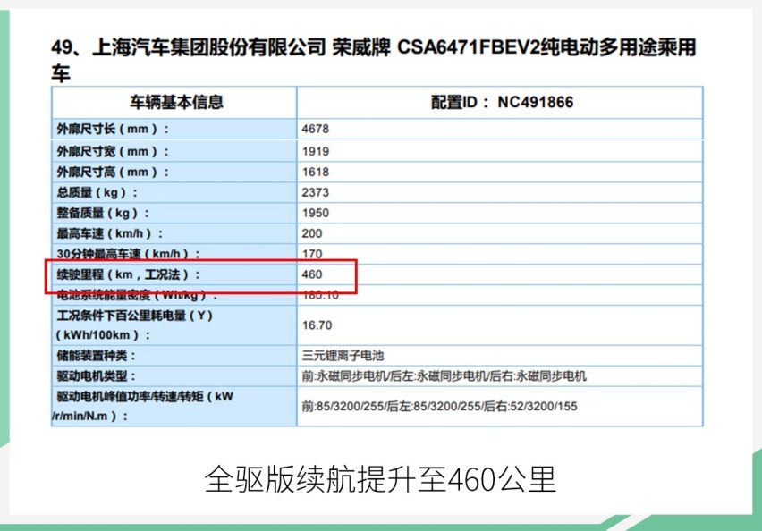 网通社汽车