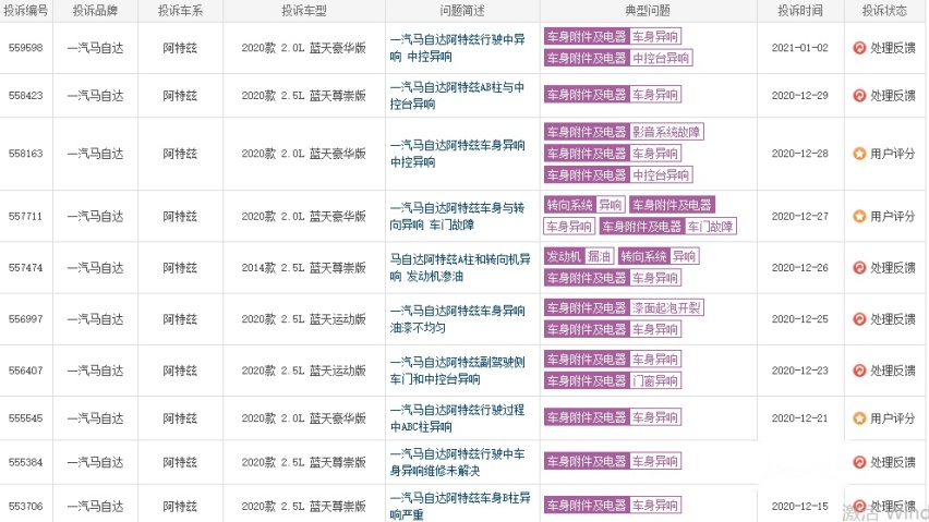 “异响王”马自达被投诉1494次，位居2020年投诉榜首