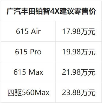 广汽丰田铂智4X已到店，综合优惠后低至16万级！