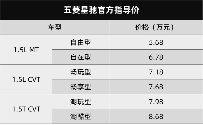 五菱星驰、东风猛士逆行者500系列上市…
