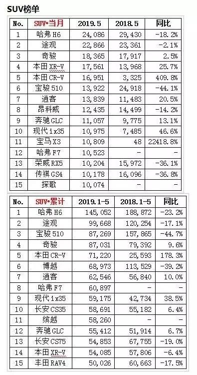 押宝CN202M，5月大跌33% 的上汽通用五菱能靠一款新车还魂吗？