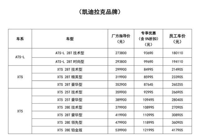 上汽员工内部购车优惠价曝光：汽车厂商员工购车能便宜多少？