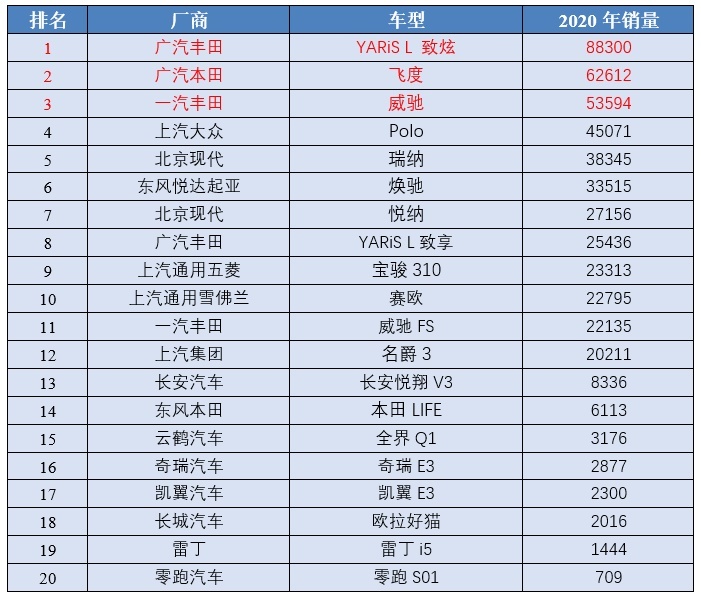 都自夸是“畅销车”，商家吹嘘的“热门爆款”，到底有多少水分？