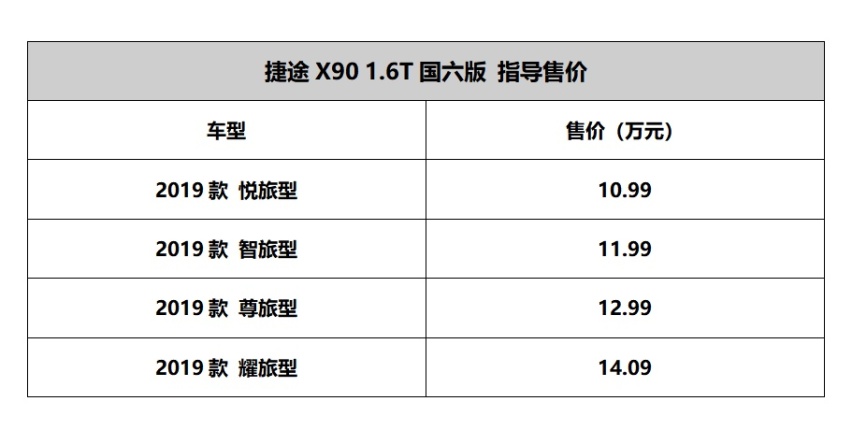 一个更有价值的选择，捷途X90 1.6T国六版上市