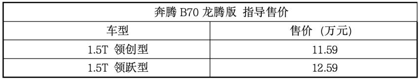 国产B级车奔腾B70新增推入门版，售11.59万起