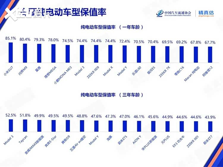 三年打五折！电车的“贬值魔咒”该如何打破？