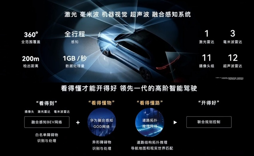 问界M5智驾版加量不加价，问界M9叫板千万级最好SUV
