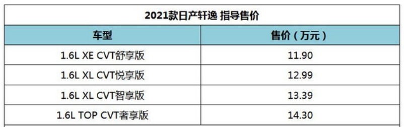 来了来了，2021款的轩逸来了