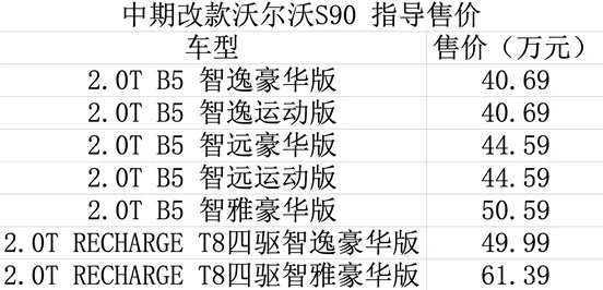 新款沃尔沃S90怎么选？ 看完这篇您绝对能买到最合适的