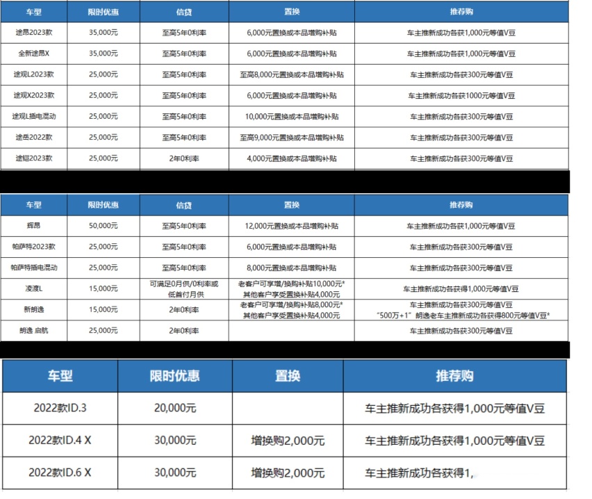 让听得见炮火的人指挥战斗——上汽大众豪掷37亿限时促销的思考