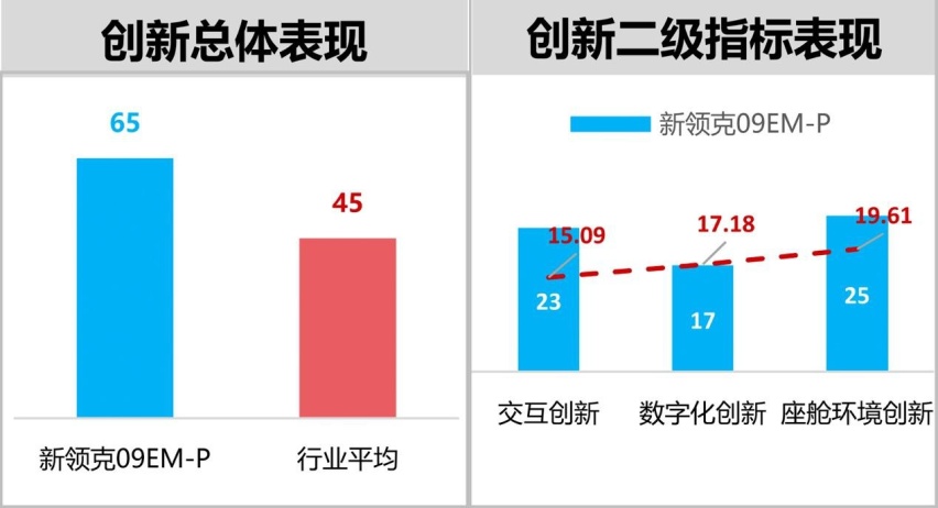 硬件升级的连锁反应，揭秘新领克09智能座舱体验