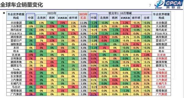 2023年全球巨头车企“水深火热”？事实证明，我们都被骗了