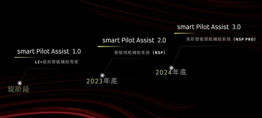 全新配色smart精灵#1 BRABUS性能版，于成都车展正式上市