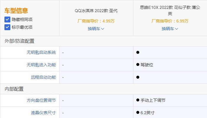 作为代步车QQ冰淇淋和思皓E10X 你会选择谁？